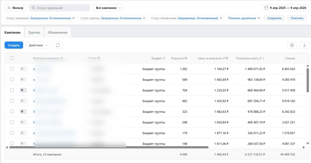 VK Реклама: 45.4 млн показов