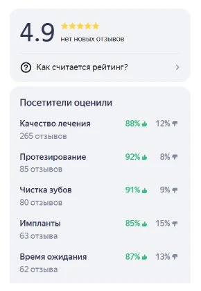 Рейтинг 4.9 в Яндексе